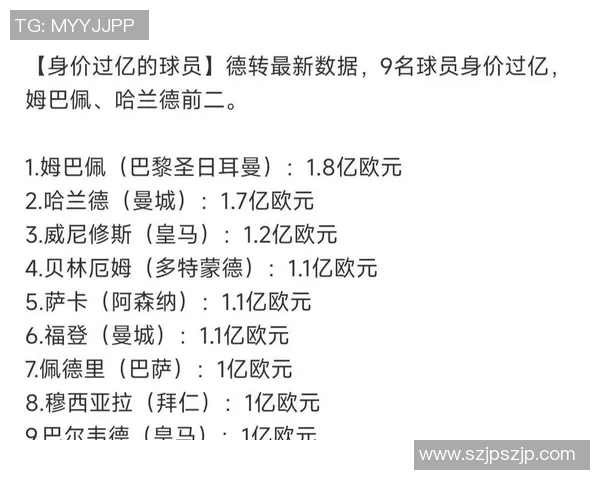 全球足坛球星最新身价排行揭晓谁才是真正的身价之王